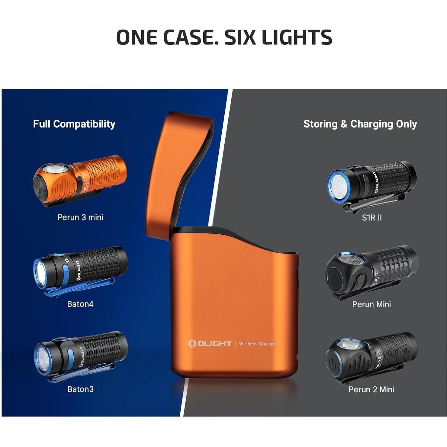 Linterna Frontal OLIGHT Perun 3 Mini 1250 Lúmenes Recargable Naranja