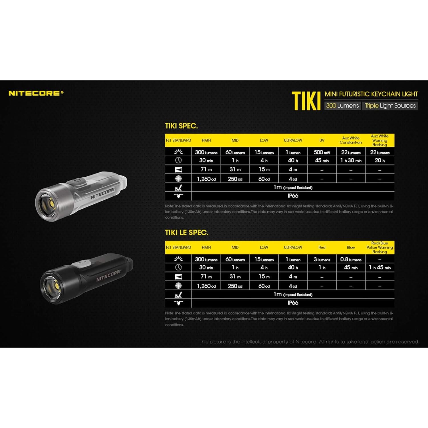 Linterna de llavero Nitecore Tiki 300 lúmenes USB-C recargable