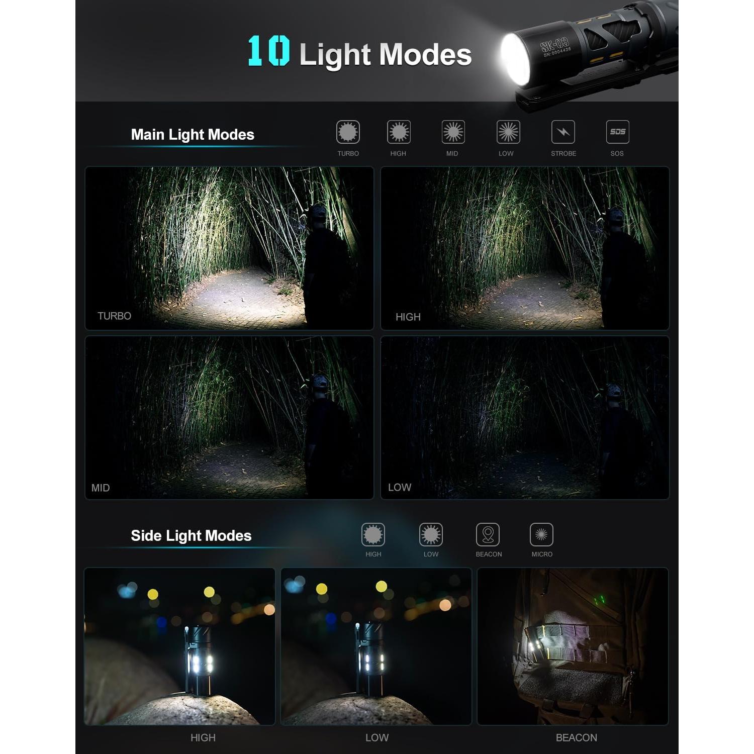 Linterna Recargable EDC LOOP GEAR SK03 Pro 1000 Lúmenes