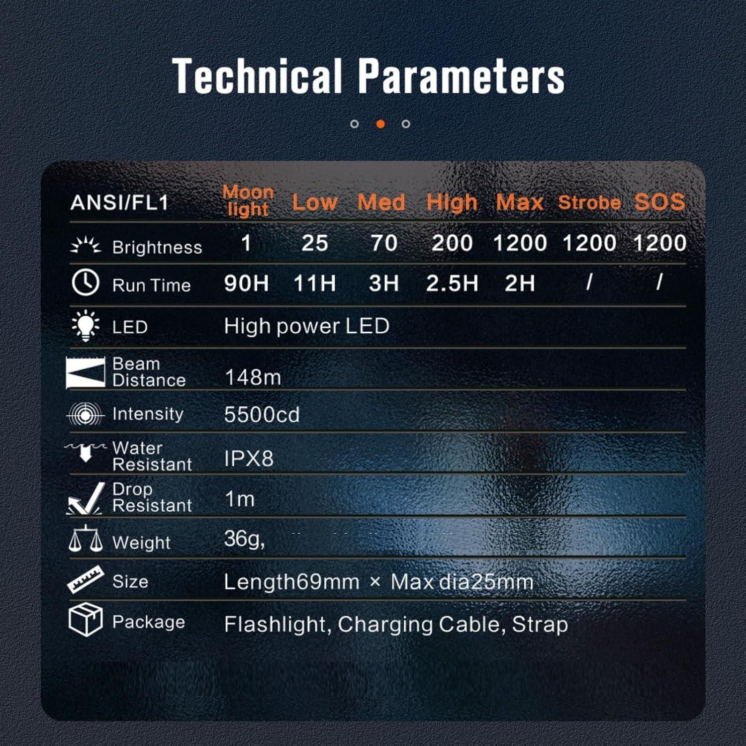 Linterna LED Recargable NICRON C1 Mini 1200 Lúmenes Rojo
