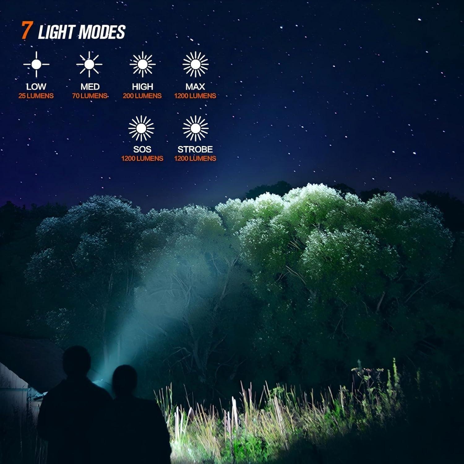 Linterna LED Recargable NICRON C1 Mini 1200 Lúmenes Rojo