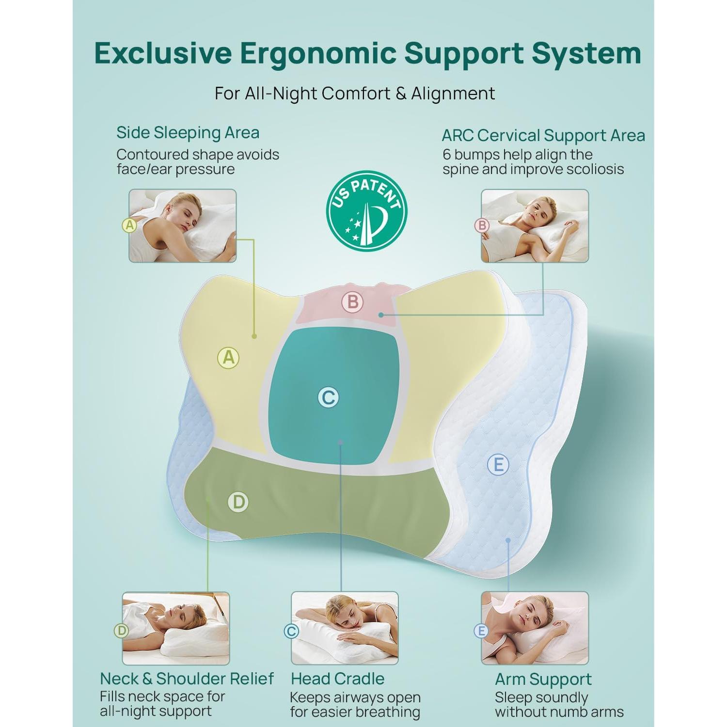 Almohada Cervical Ergonómica Releep RL-107 Ajustable Refrigerante