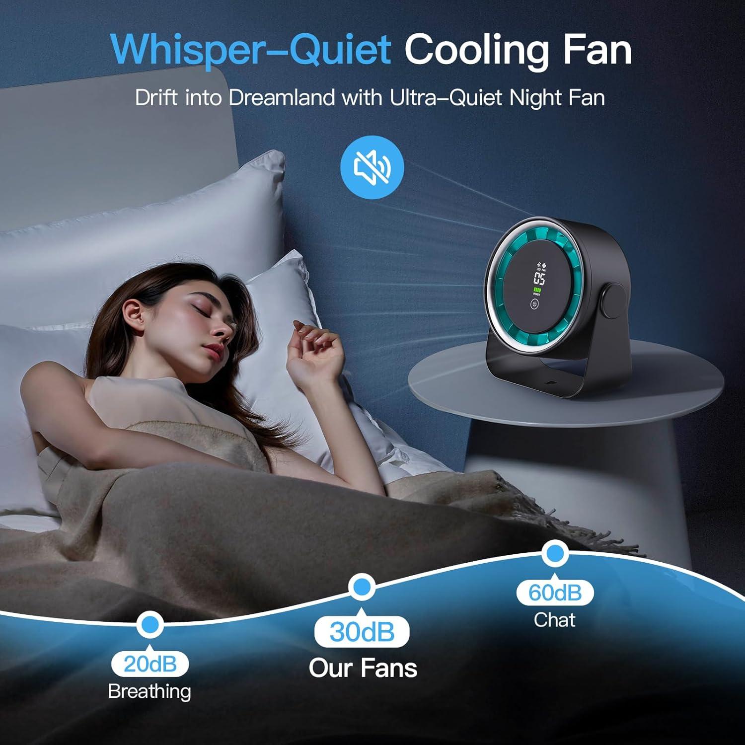 Ventilador de Mesa OCNHKO YD901 15 cm Inalámbrico 5 Velocidades