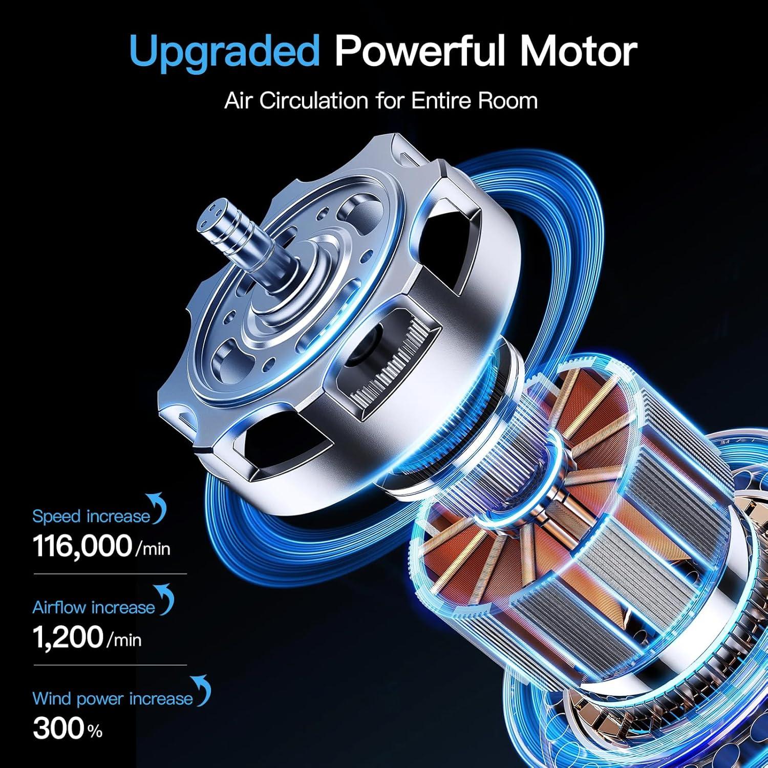 Ventilador de Mesa OCNHKO YD901 15 cm Inalámbrico 5 Velocidades