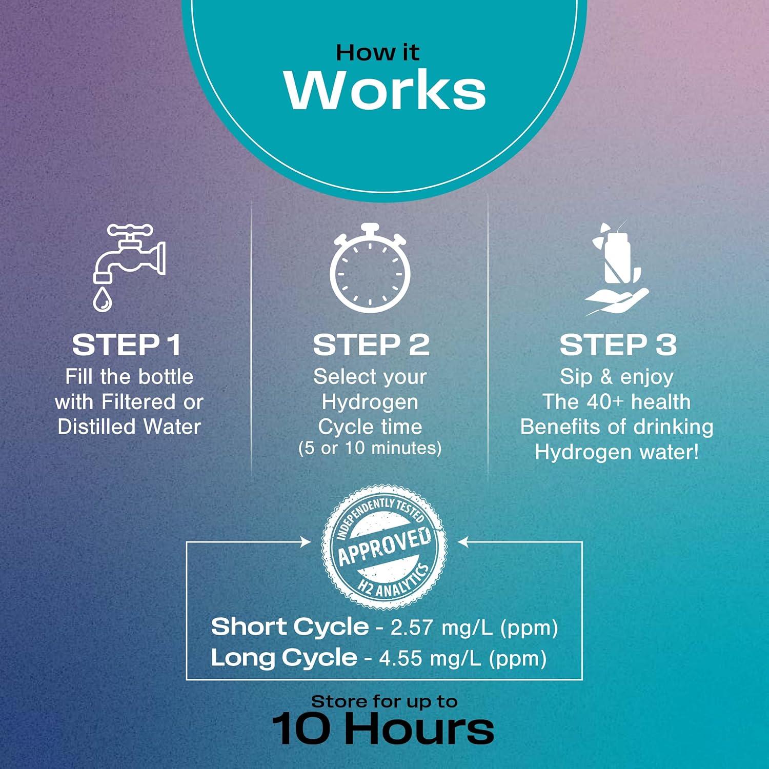 Botella de Agua Hidrógeno Echo Go+ - 0.29 L - Tecnología Avanzada