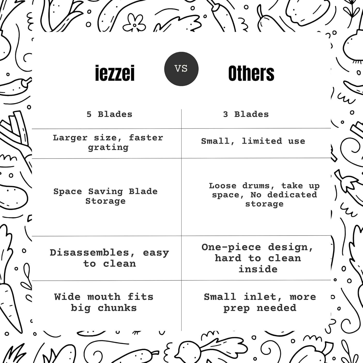 Rallador de Queso Rotatorio iezzei con 5 Cuchillas Inoxidable