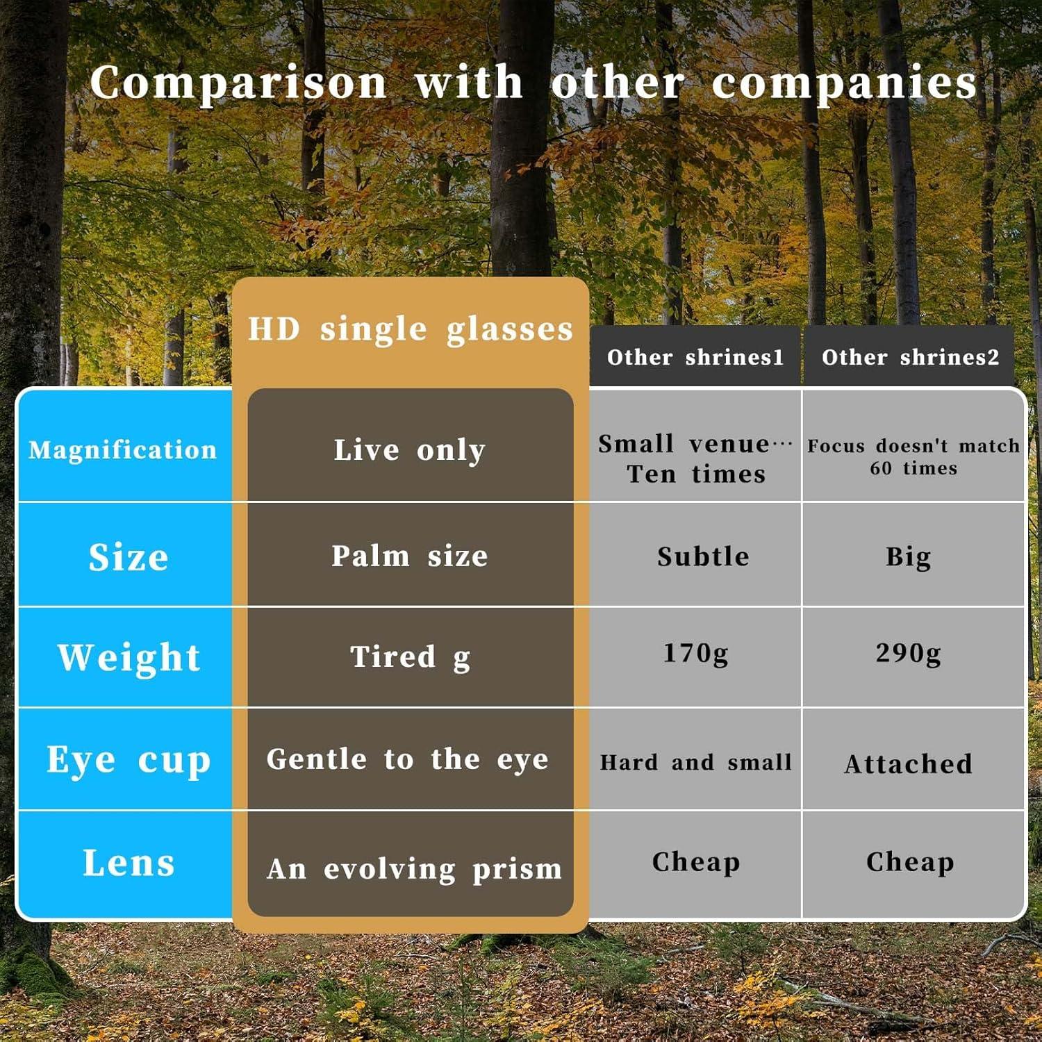 Telescopio Monocular Compacto 80x100 BAK-4 Impermeable