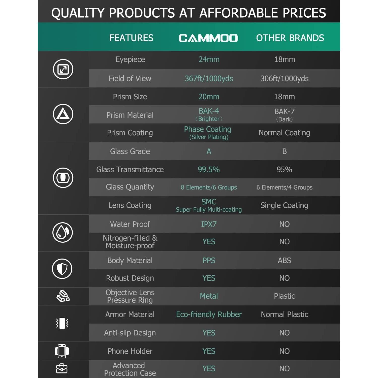 Monocular CAMMOO 12x50 BAK4 Impermeable para Senderismo