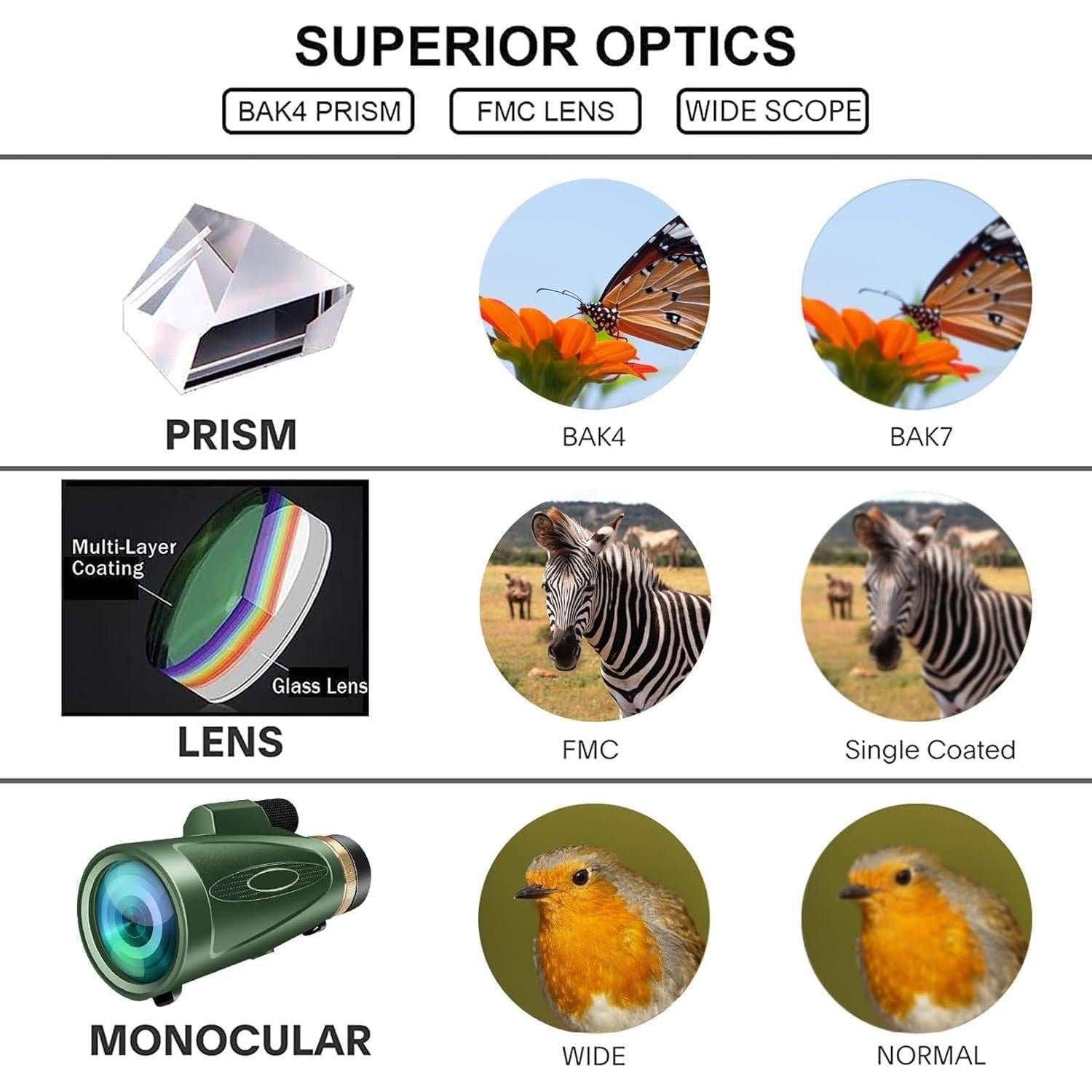 Telescopio Monocular 80x100 HD KTBDING Verde con Trípode