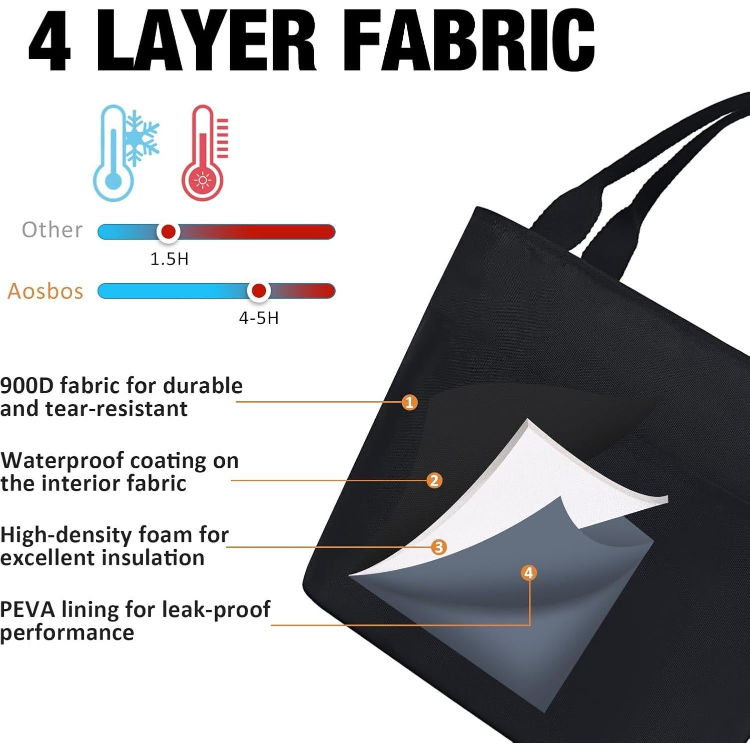 Bolsa Térmica Aosbos para Almuerzo Aislada Negra 10L