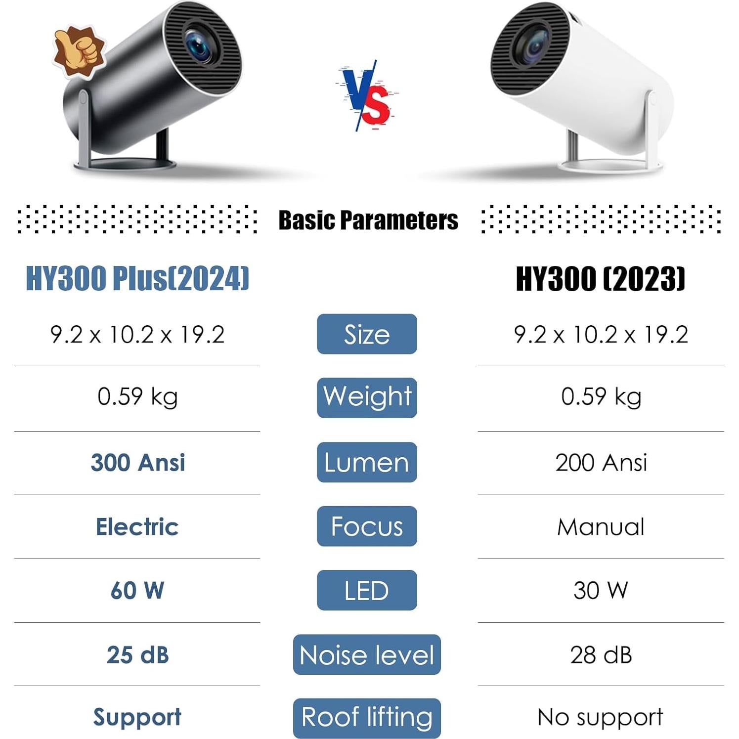 Proyector Mini Portátil DUPULEE HY300 Plus 4K, WiFi, Bluetooth