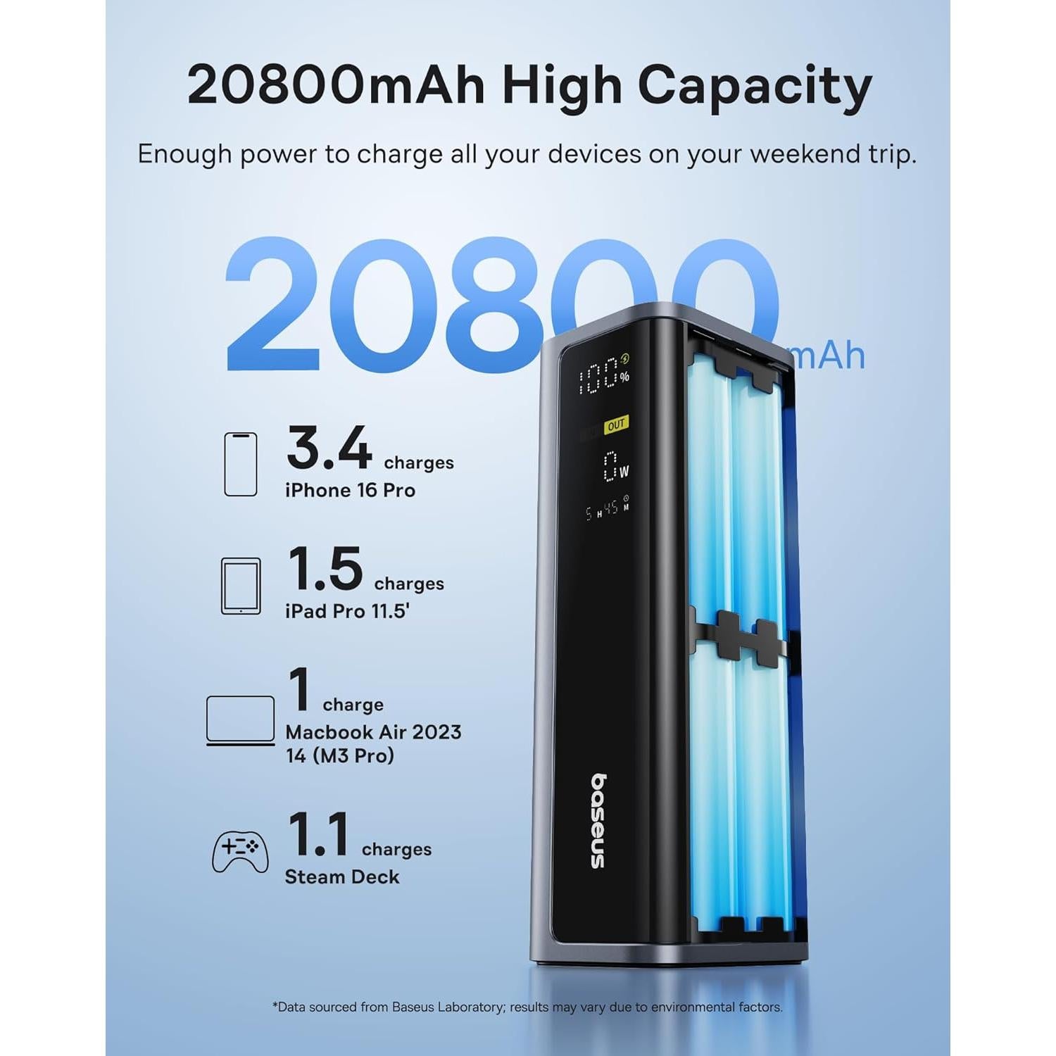 Baseus Banco de Energía 20800mAh 145W con Estación de Acoplamiento USB-C