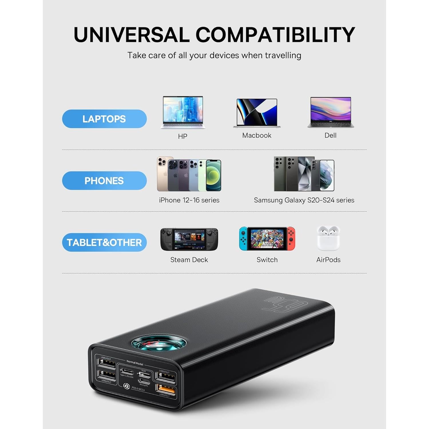 Baseus Estación de Acoplamiento 12 en 1 con Batería 30000mAh 65W