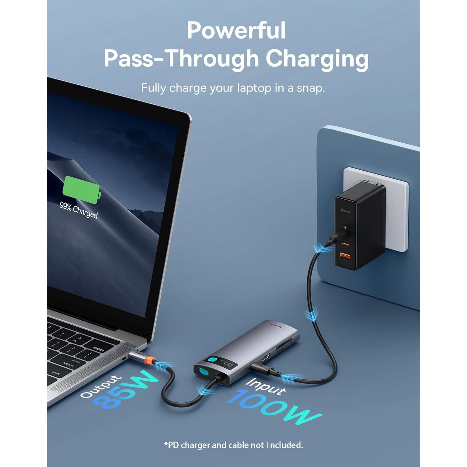 Adaptador USB C a HDMI Baseus 4K 7 en 1 con Cable 1.5m