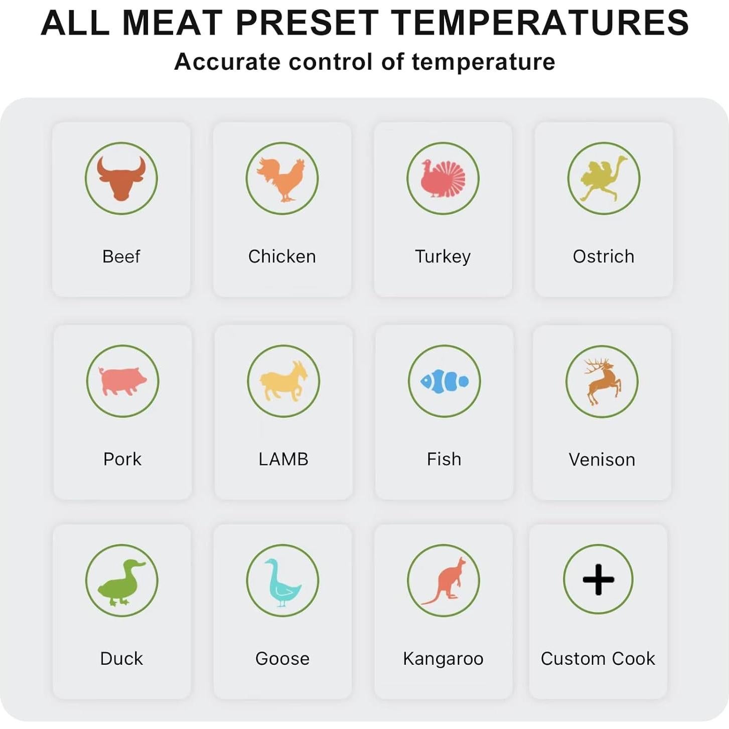 Termómetro de Carne Inalámbrico Bluetooth YONZHENG 60m Recargable