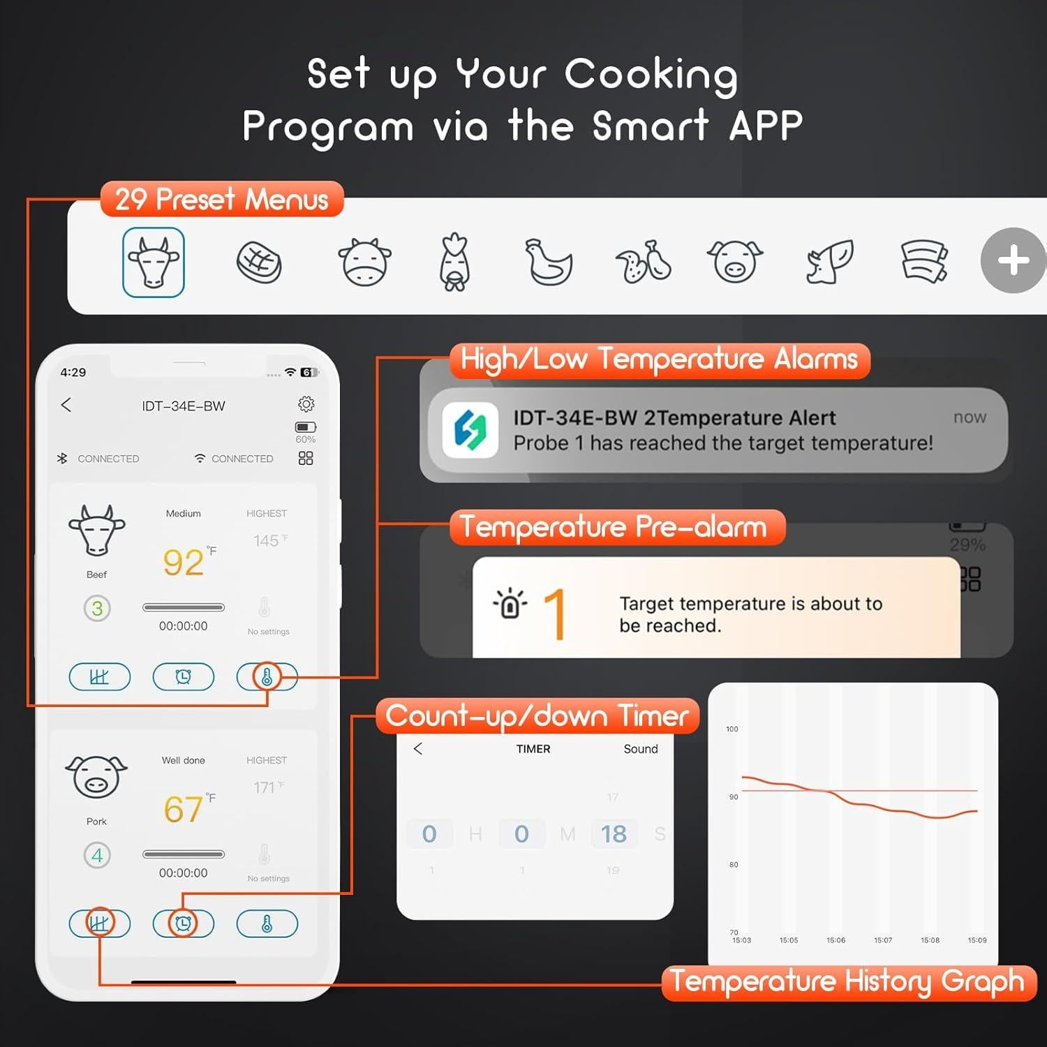 Termómetro de Carne INKBIRD IB-0822-BO, 4 Probes, Bluetooth y WiFi