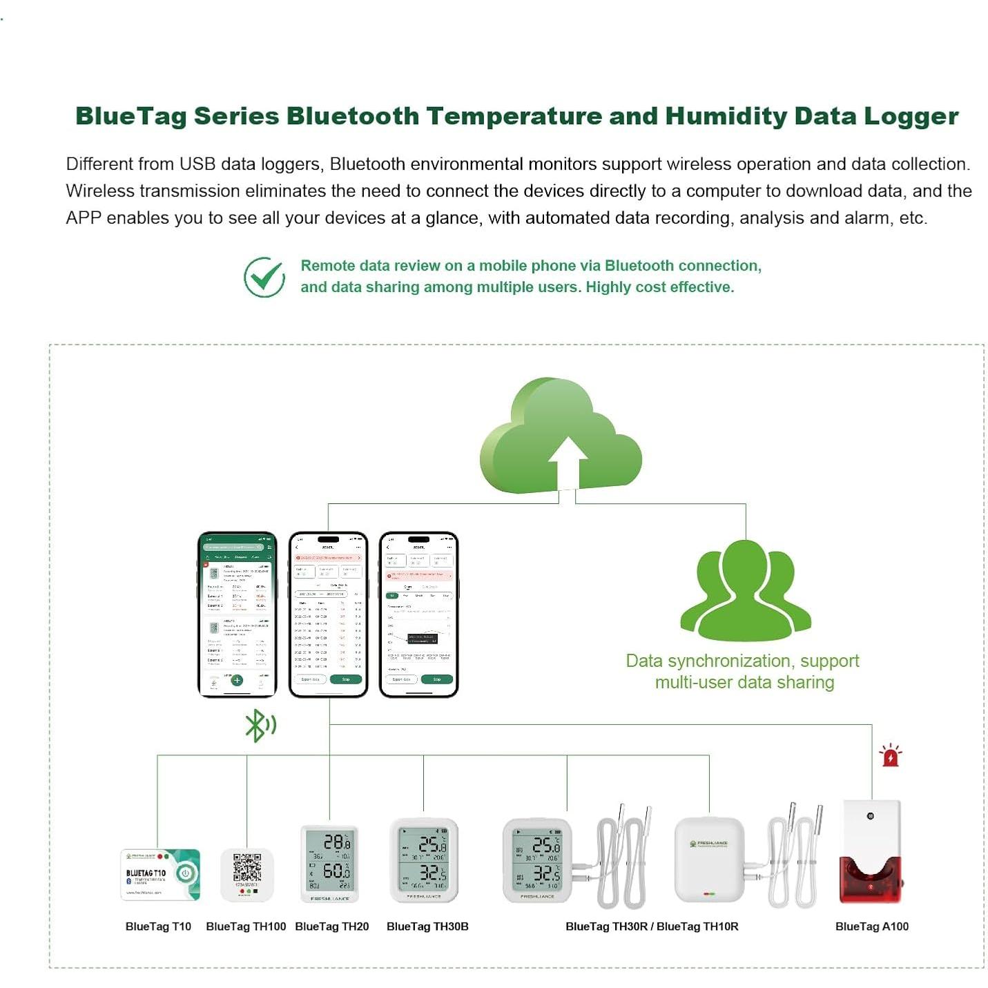 Grabador de Datos de Temperatura y Humedad Freshliance TH30R-I