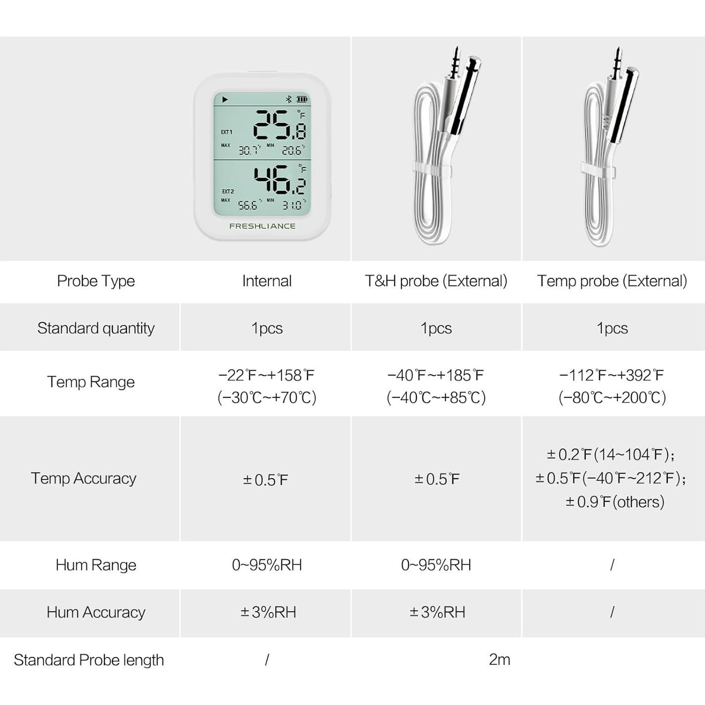 Grabador de Datos de Temperatura y Humedad Freshliance TH30R-I