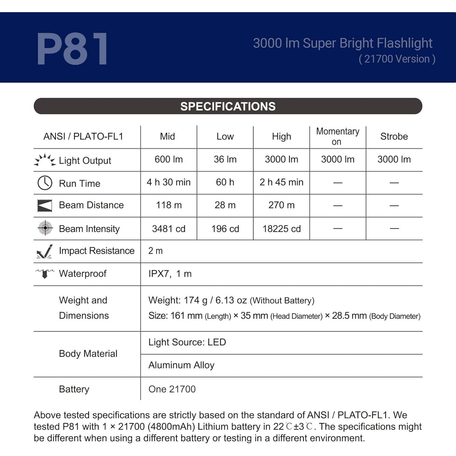 Linterna Recargable NEXTORCH P81 3000 Lúmenes LED Táctica