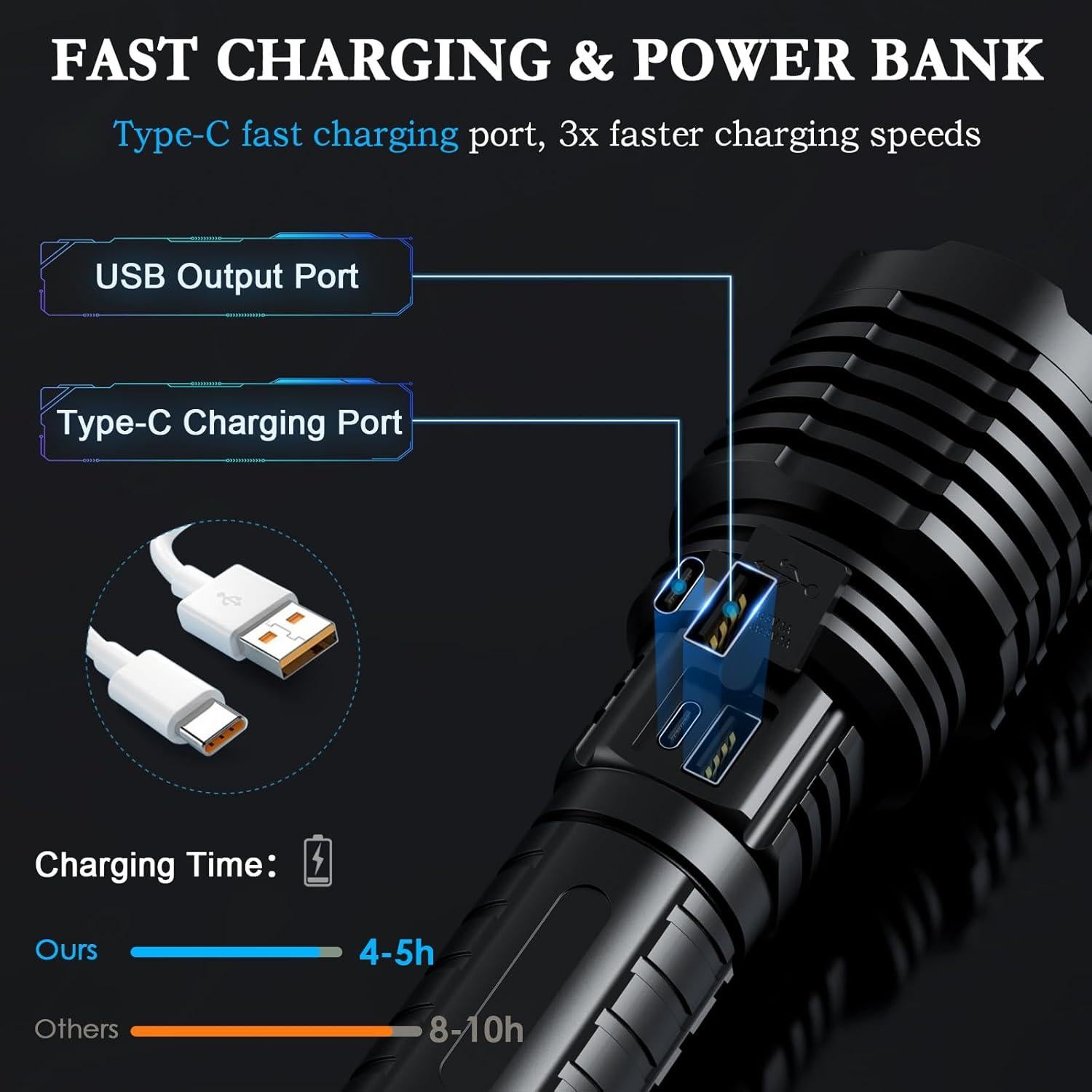 Linterna Recargable Táctica LED Baibian XHP160-A8 5000 Lúmenes