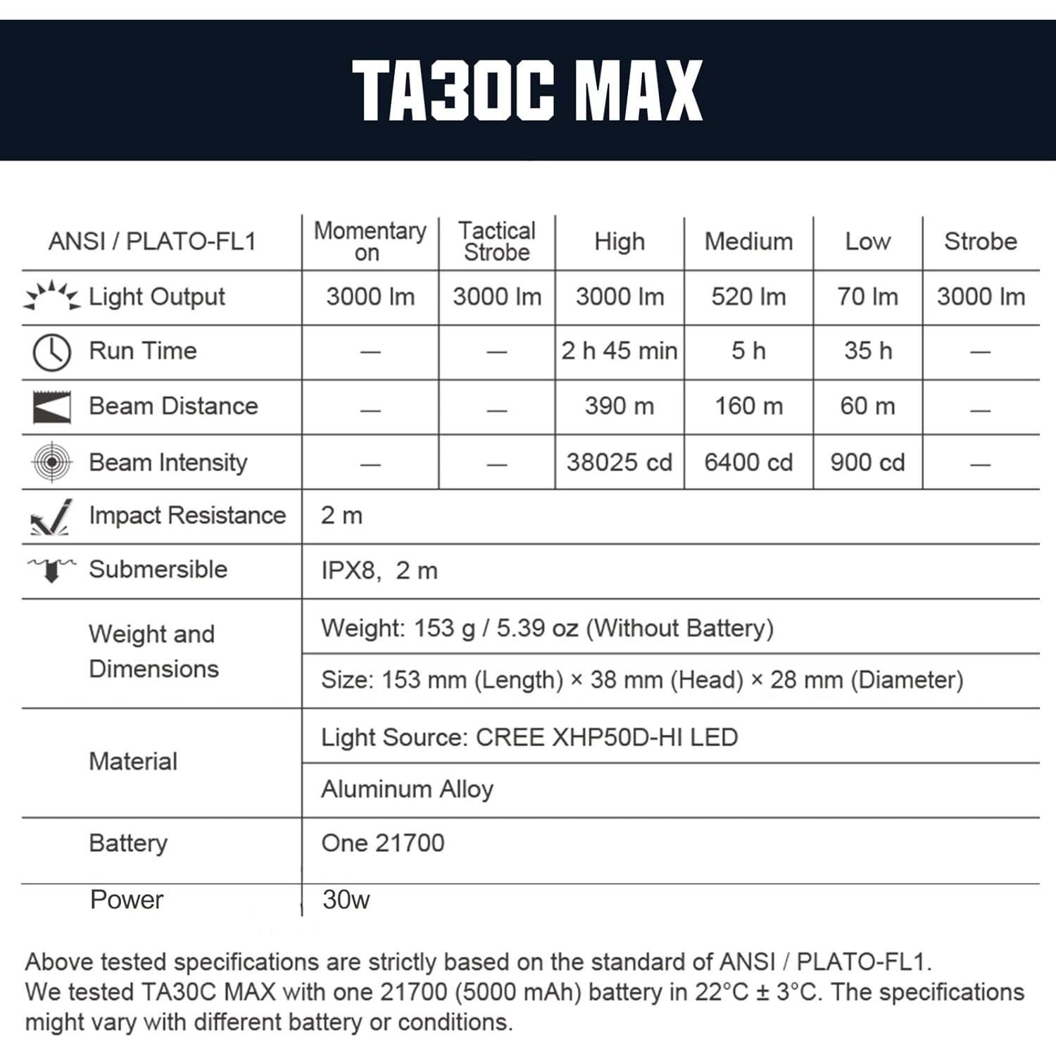 Linterna Táctica NEXTORCH TA30C MAX 3000 Lúmenes Recargable