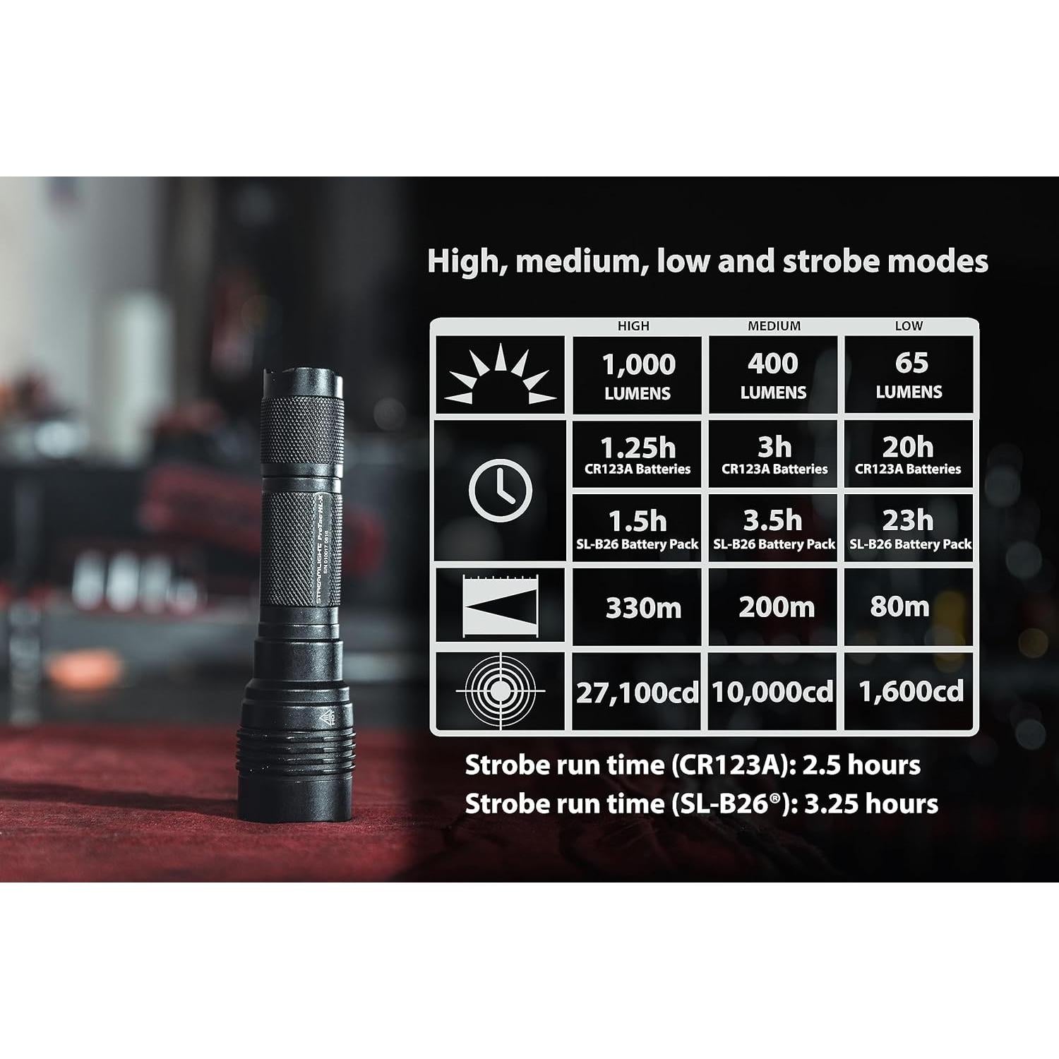 Linterna Táctica Streamlight ProTac HL-X 1000 Lúmenes Negra