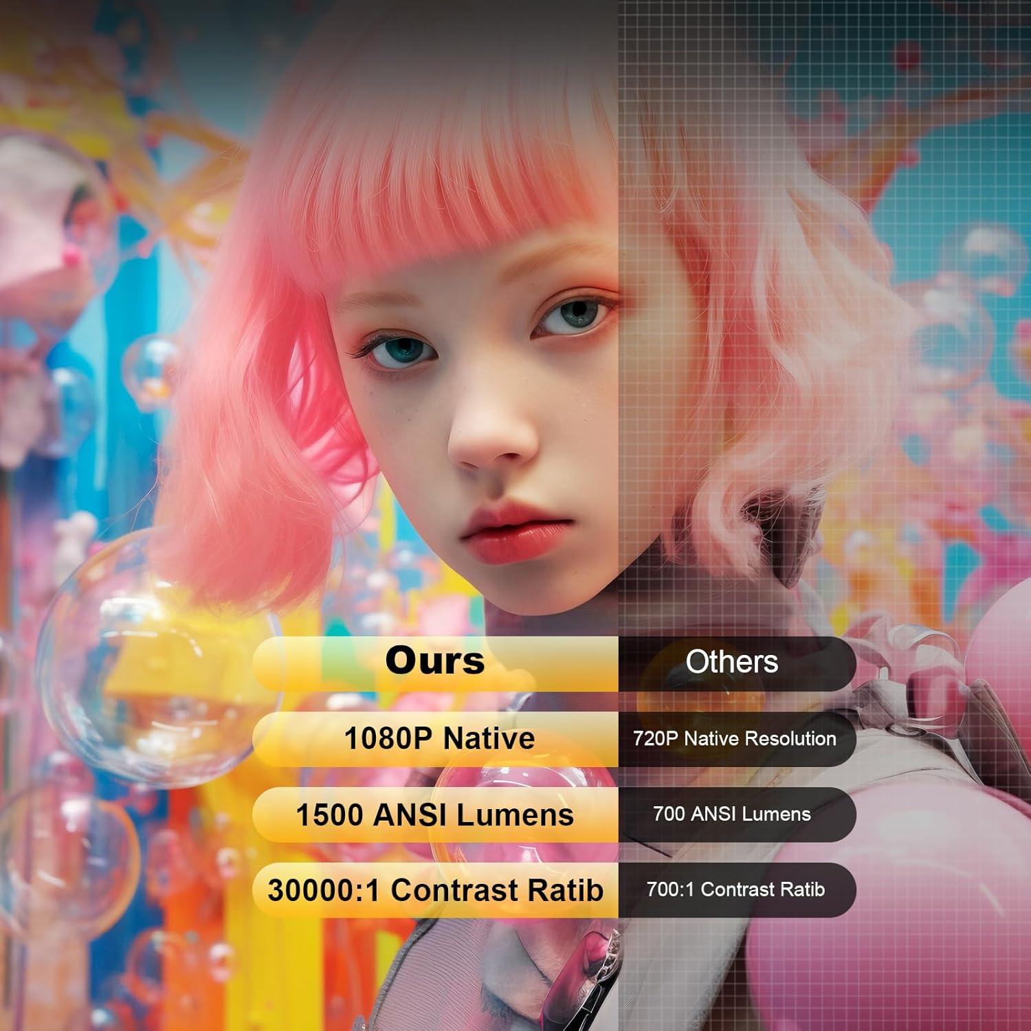 Proyector DESS C5 Pro 1500 Brillo 1080P WiFi 6 Bluetooth