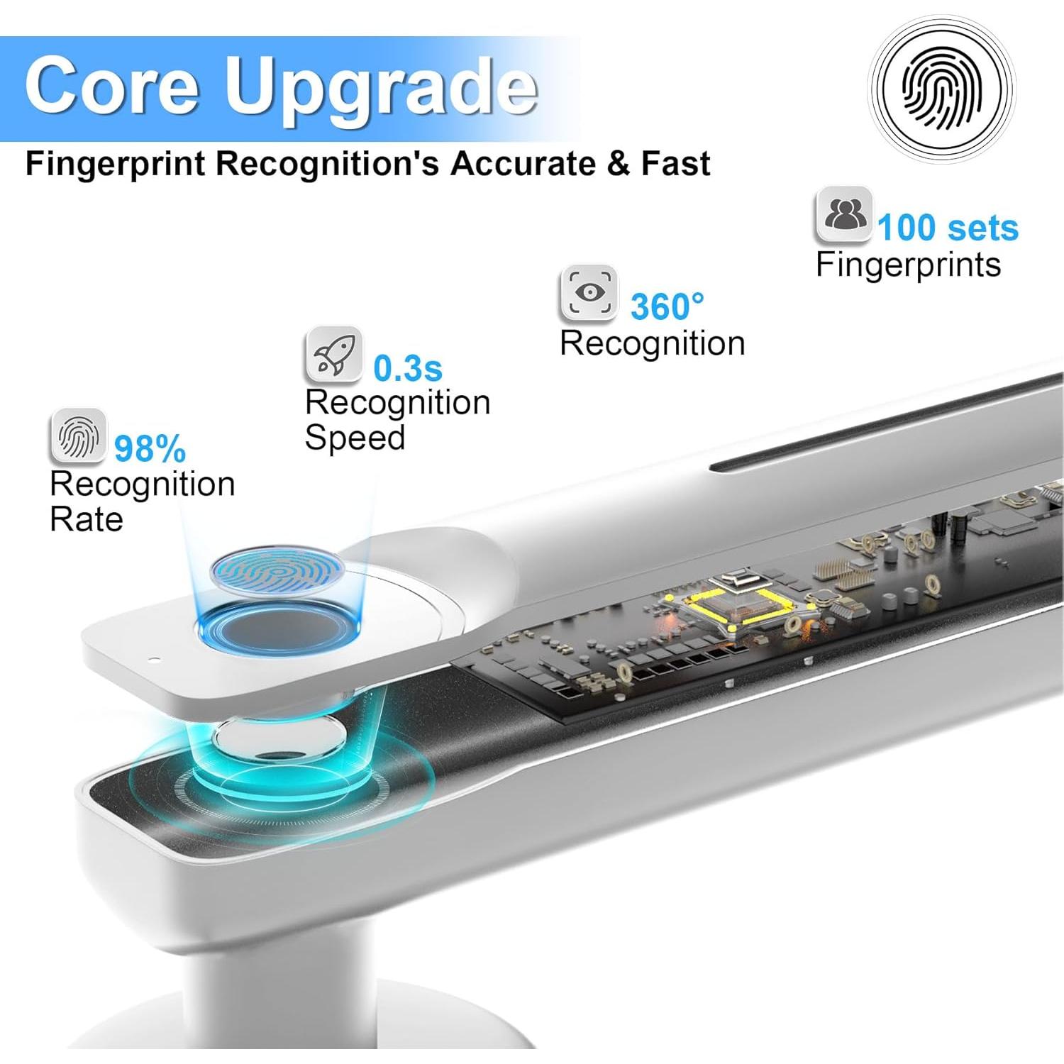 Cerradura Biométrica IKOED TY140 Plata con App y Huella Dactilar