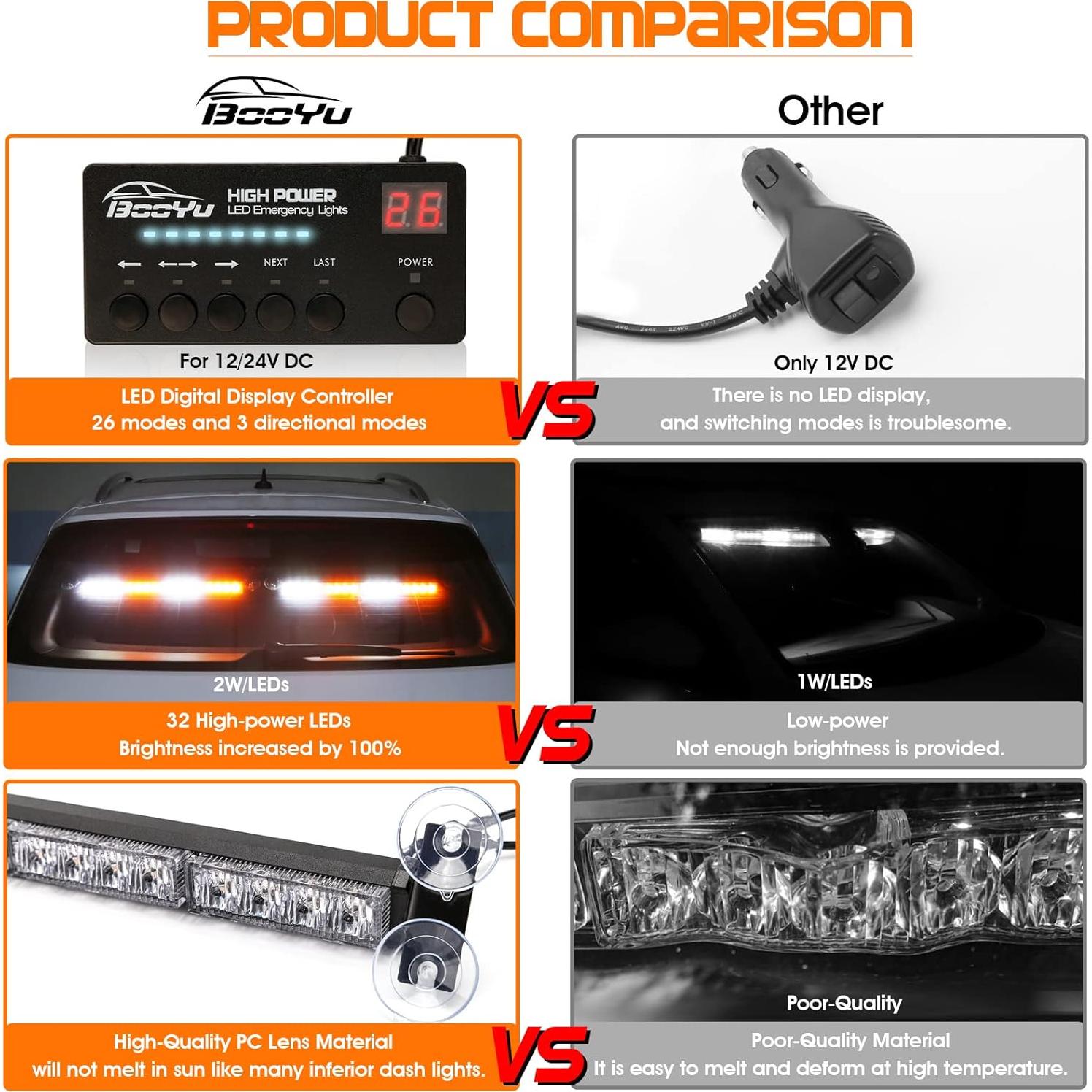 Barra de Luz LED de Emergencia BooYu 2 en 1 64W Ámbar/Blanco