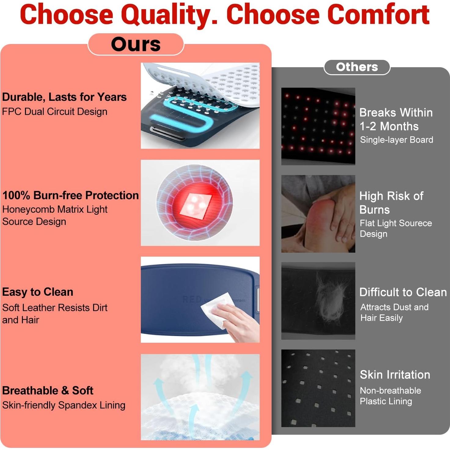 Cinturón de Terapia de Luz Roja Muuruu 660nm 850nm Infrarrojo