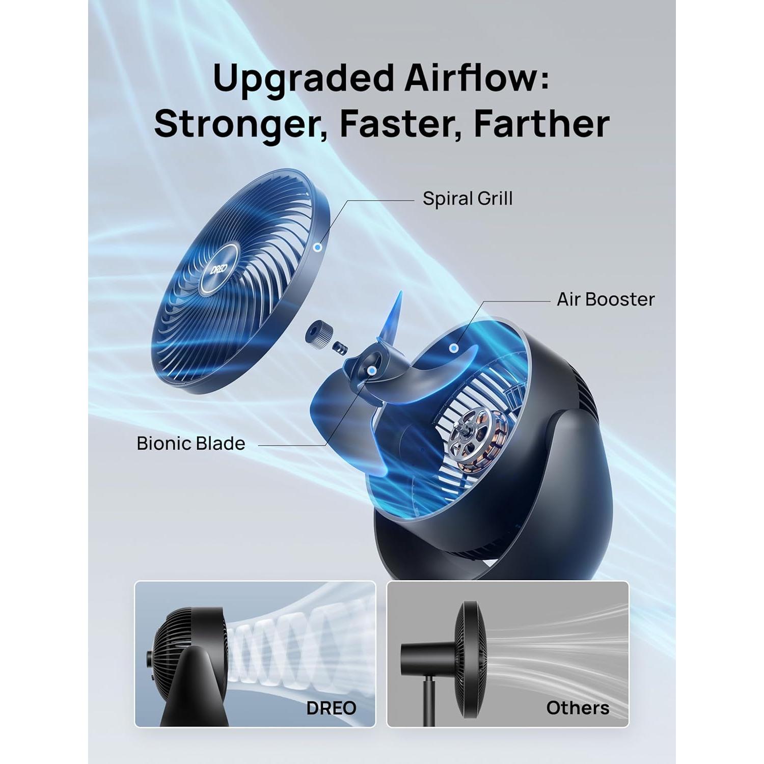 Ventilador de Piso Dreo DR-HAF007 28cm Silencioso 28dB 3 Velocidades