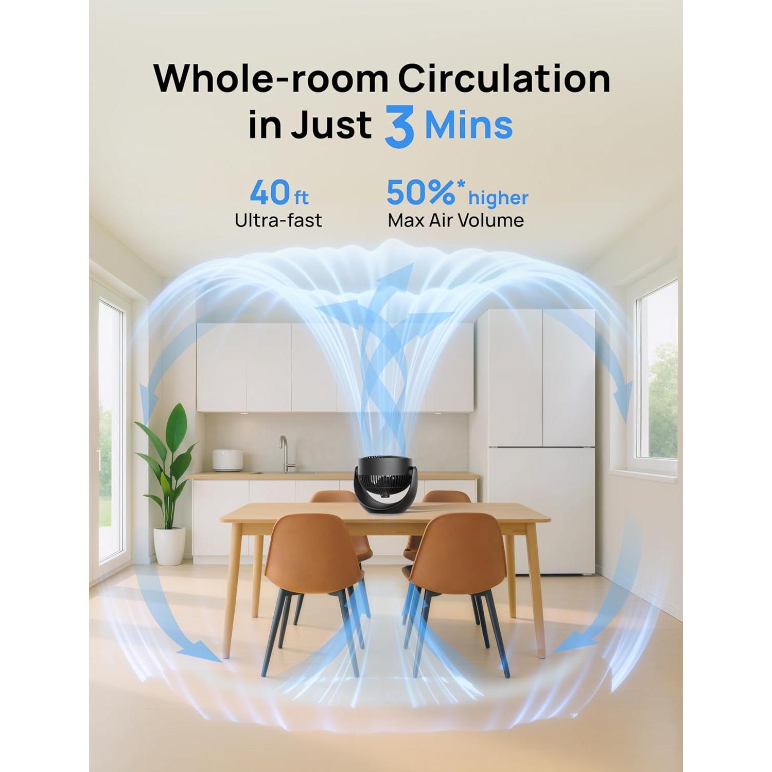 Ventilador de Piso Dreo DR-HAF007 28cm Silencioso 28dB 3 Velocidades