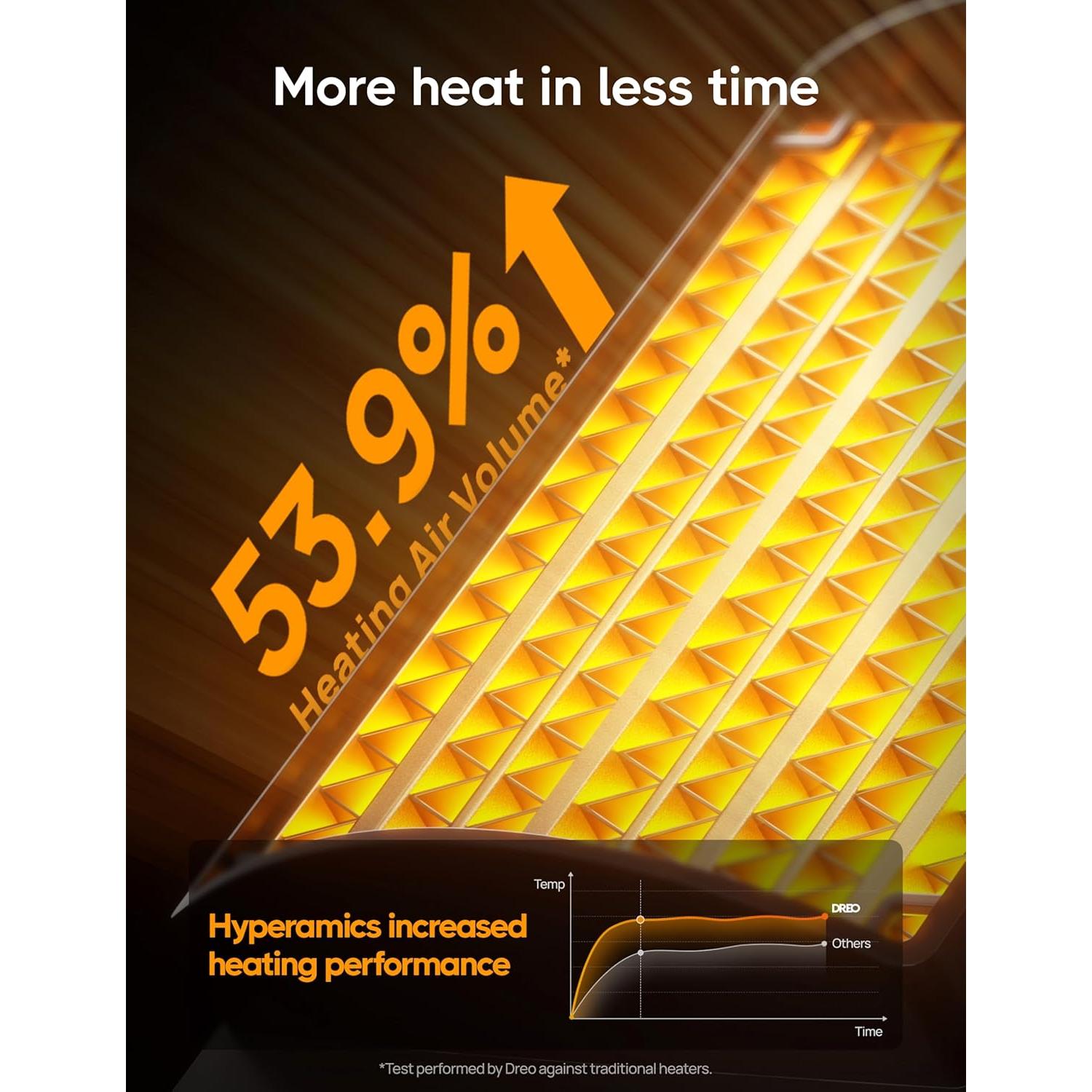 Calefactor Eléctrico Dreo DR-HSH006 1500W PTC Plata