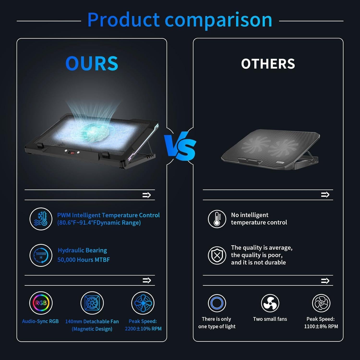 Base de Enfriamiento para Laptop DEPGI con Ventilador 13.97 cm