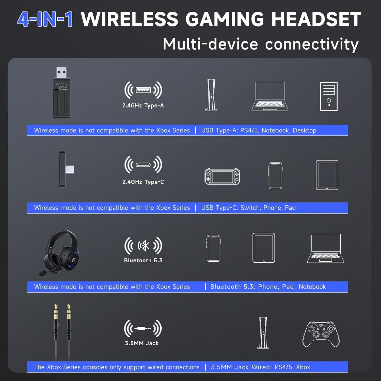 Auriculares Gaming Inalámbricos Gtheos Captain 370, 45H, RGB