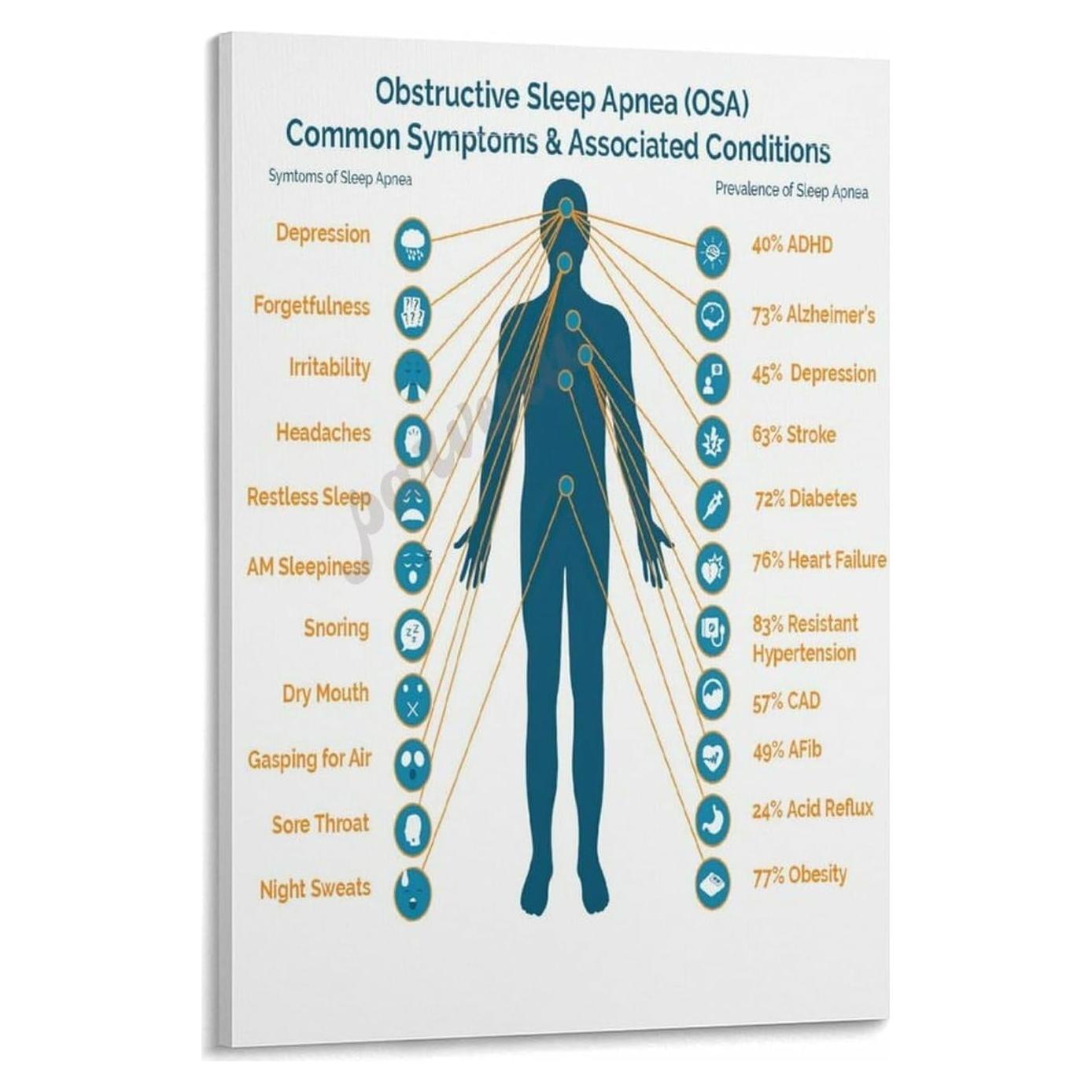 Póster de Apnea Obstructiva del Sueño VA Store 30x45cm Enmarcado