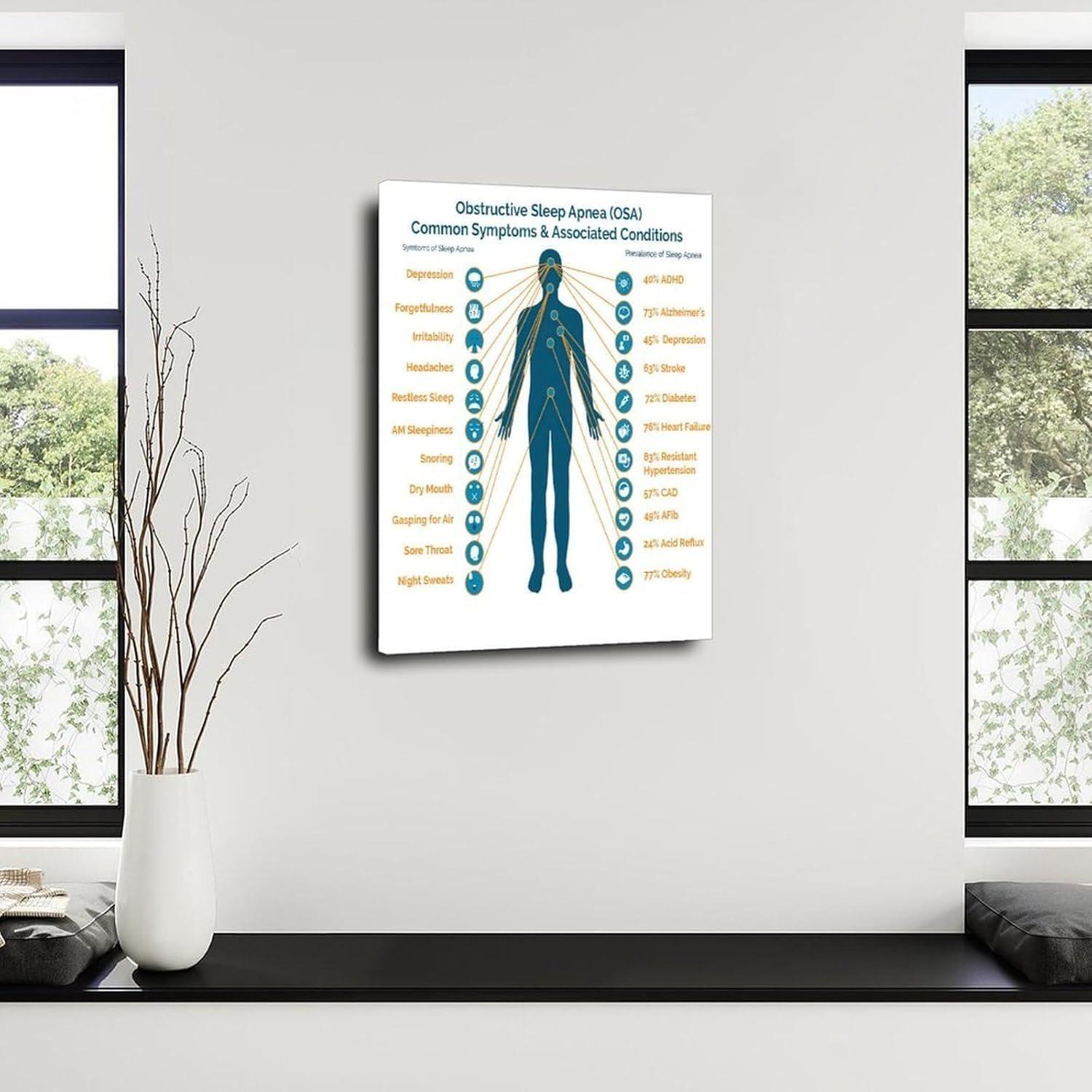 Póster de Apnea Obstructiva del Sueño VA Store 30x45cm Enmarcado