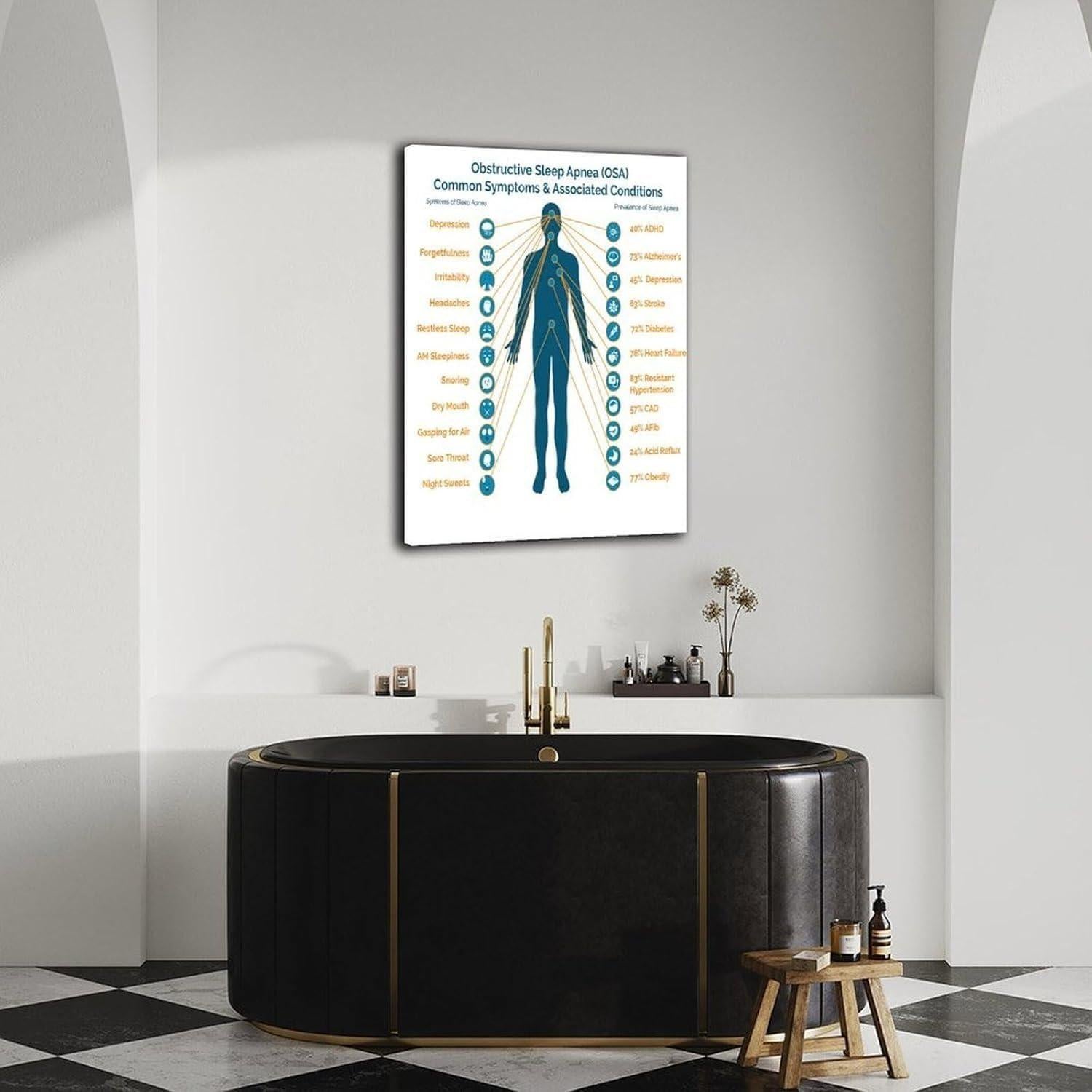 Póster de Apnea Obstructiva del Sueño VA Store 30x45cm Enmarcado