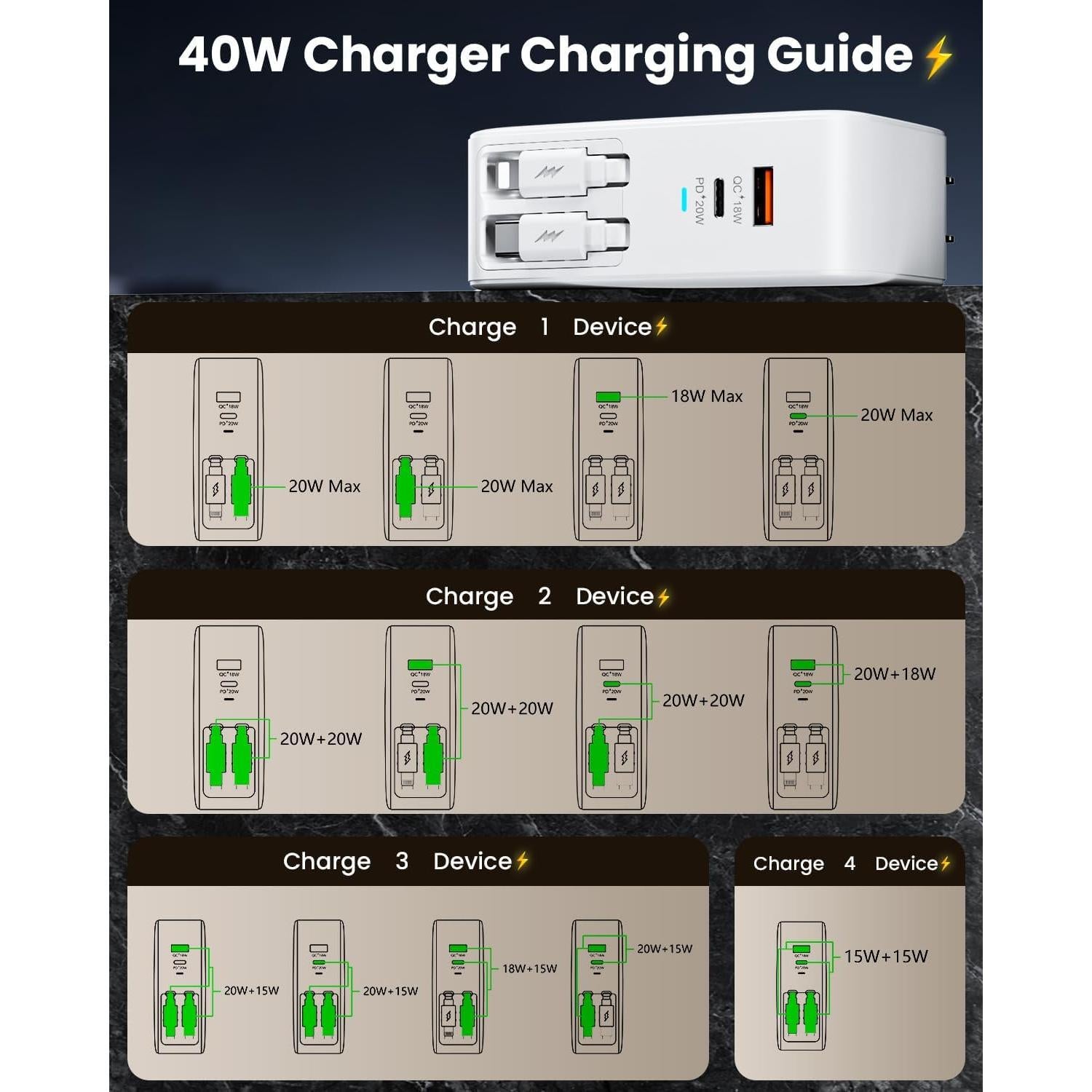 Cargador de pared retráctil DreamBee 40W 4-en-1 con cables