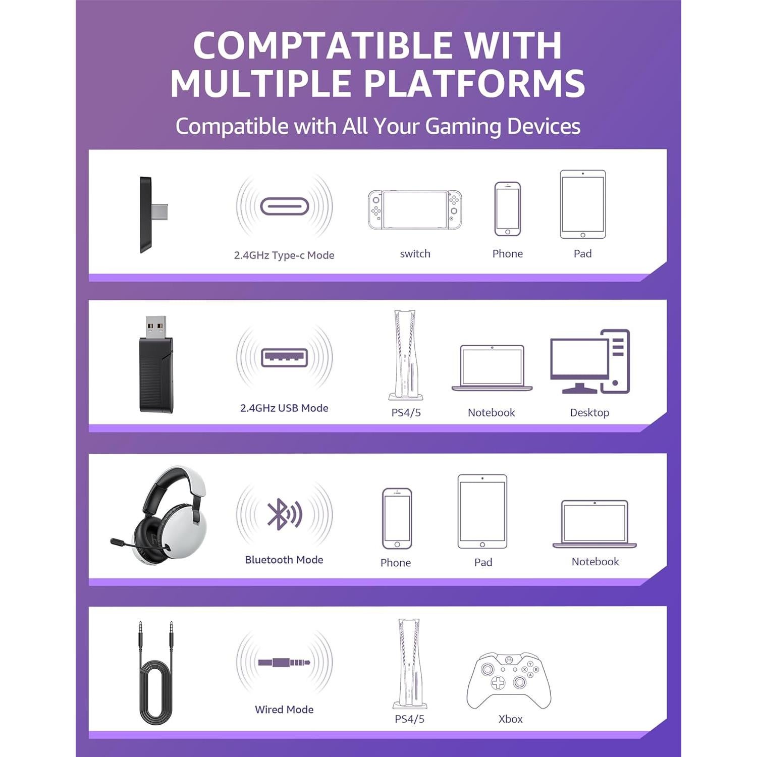 Auriculares Gaming Inalámbricos OPUTIK BL500 con Micrófono y Cancelación de Ruido