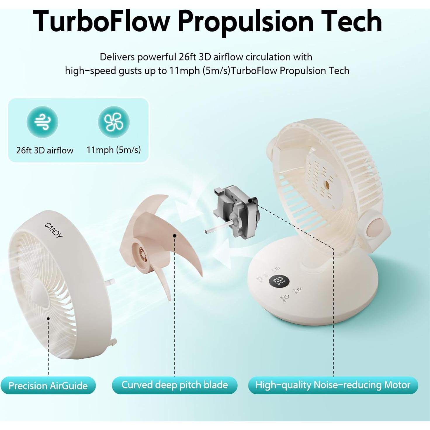 Ventilador de Mesa Candy CDS-FED2050T Oscilante 8 Velocidades