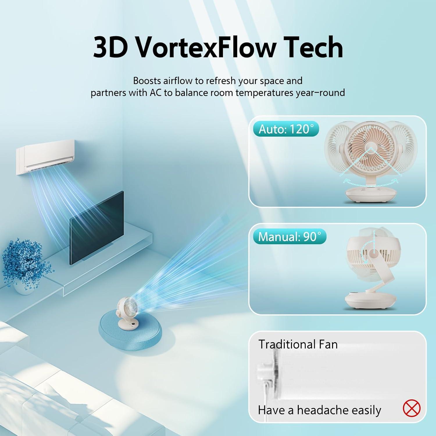 Ventilador de Mesa Candy CDS-FED2050T Oscilante 8 Velocidades