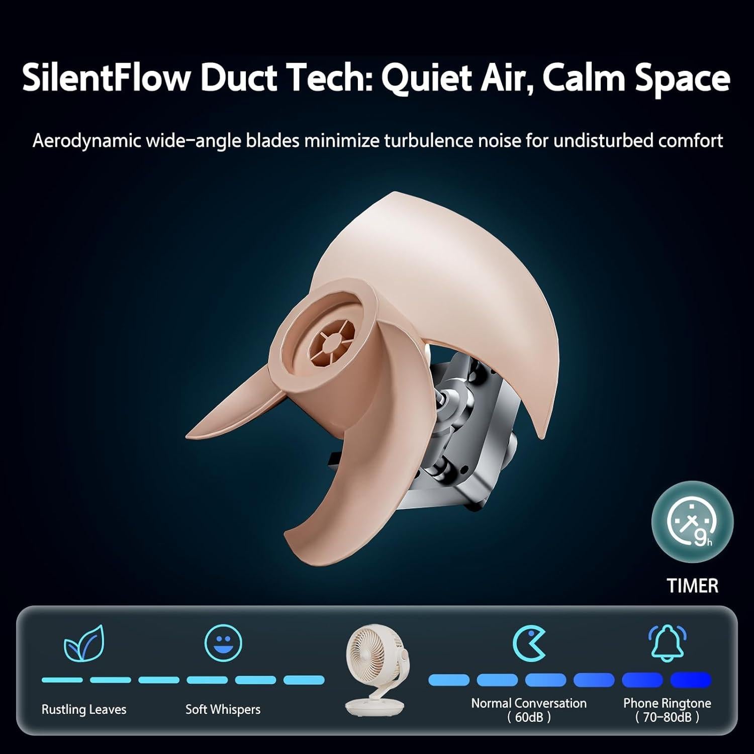 Ventilador de Mesa Candy CDS-FED2050T Oscilante 8 Velocidades