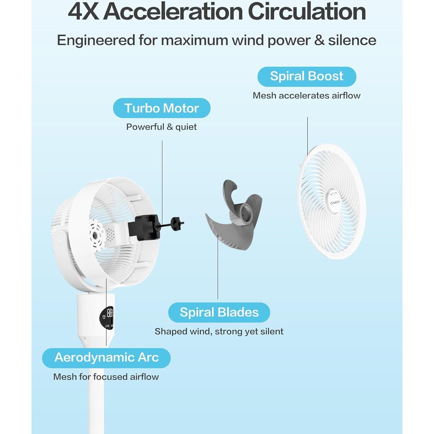 Ventilador de pie Candy 8 velocidades 3 modos control remoto