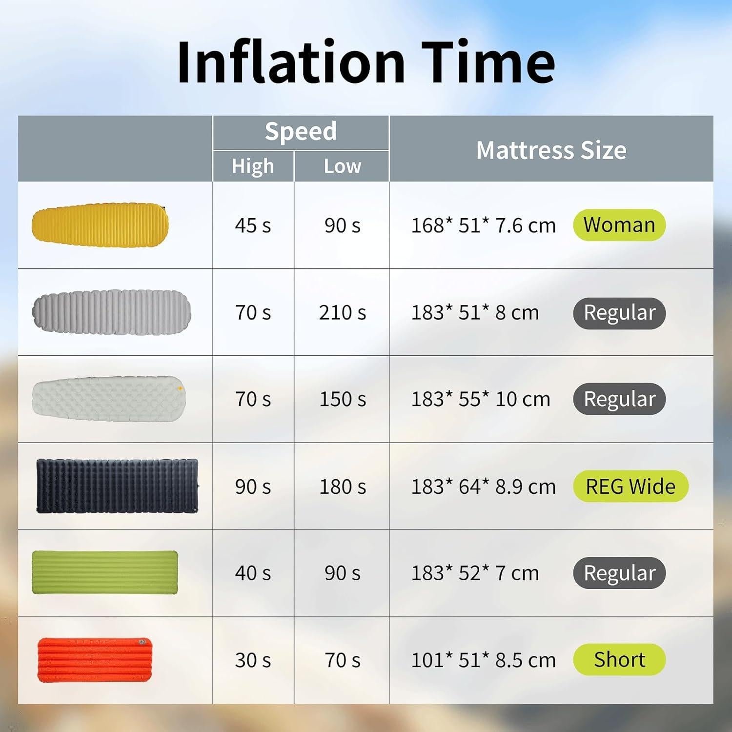Bomba de Aire Eléctrica KIN SUN Kin Pump Ultraligera 5g