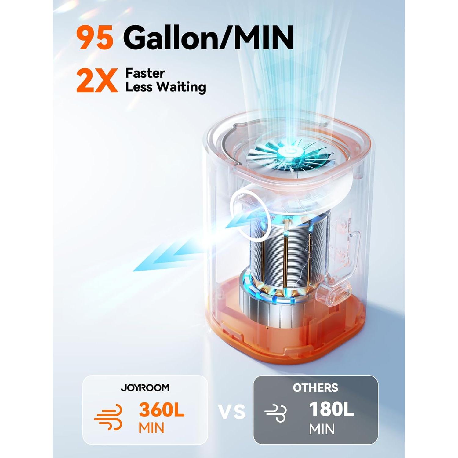 Bomba de Aire Eléctrica JOYROOM 3600 mAh Mini Portátil