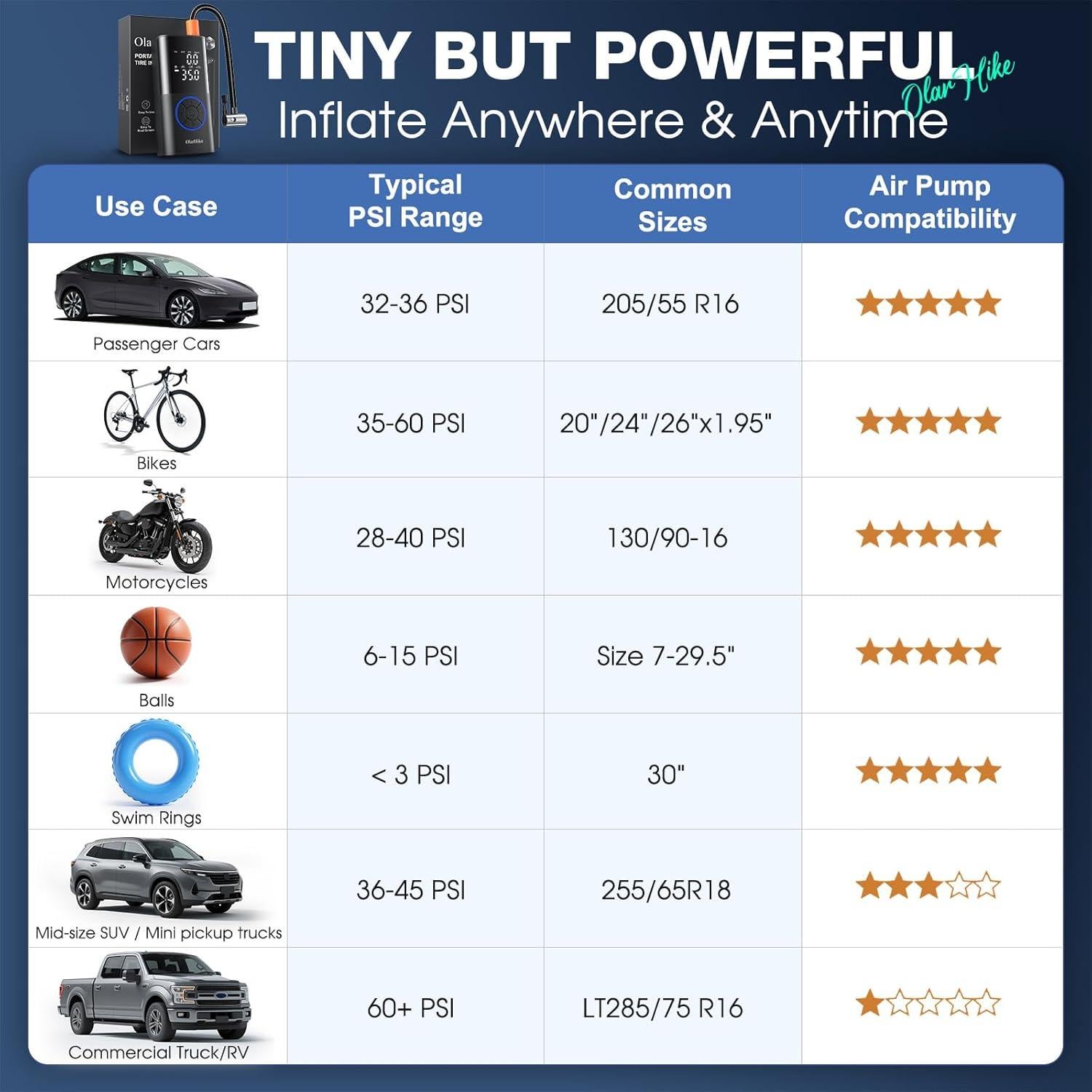 Compresor de Aire Portátil OlarHike 160 PSI con Luz LED