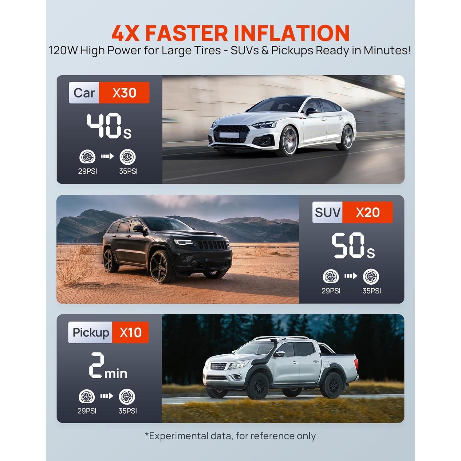 Bomba de Aire Eléctrica WindGallop LD-2301N 150 PSI Todo en Uno