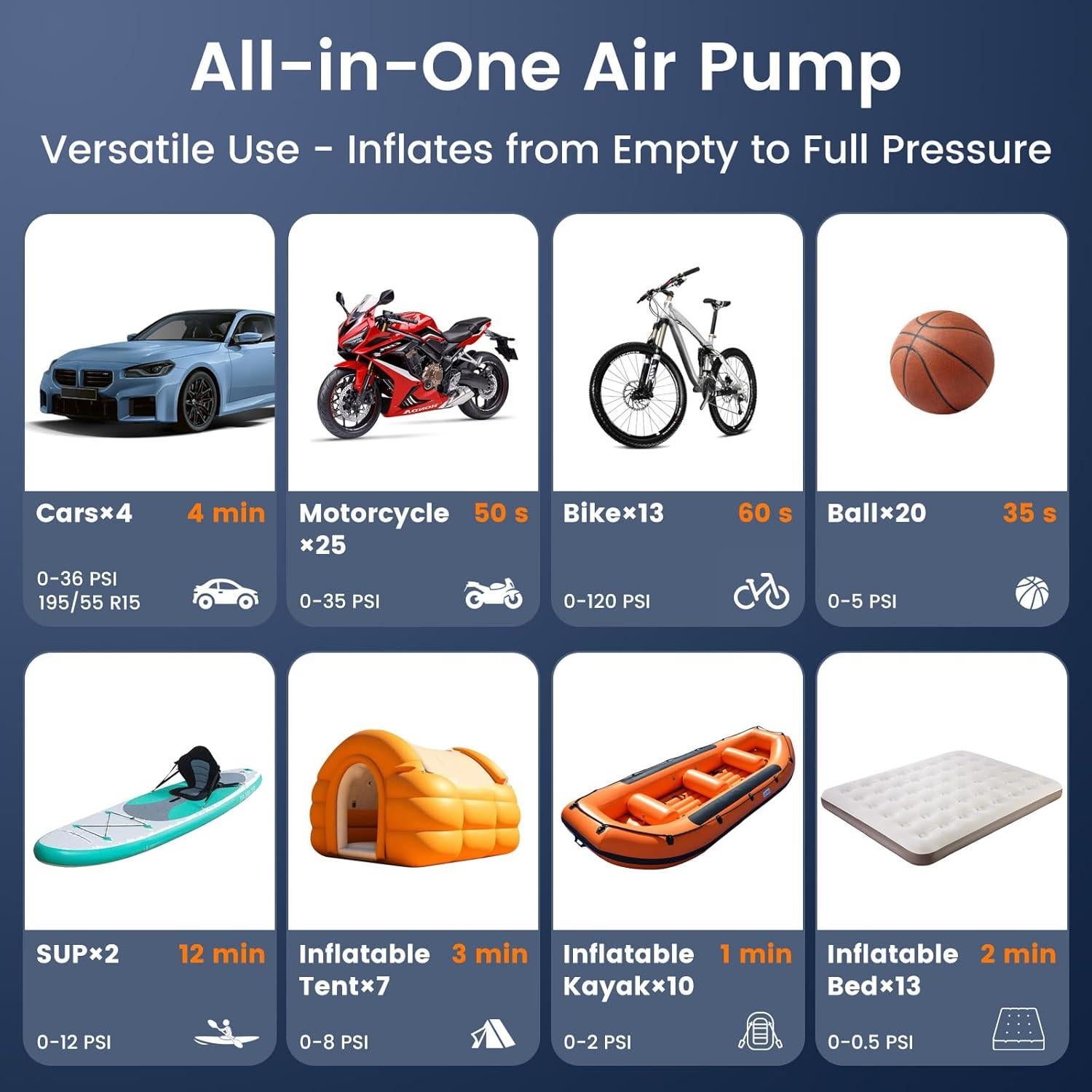 Bomba Eléctrica Bellatte para Tabla de Paddle 150 PSI 120W