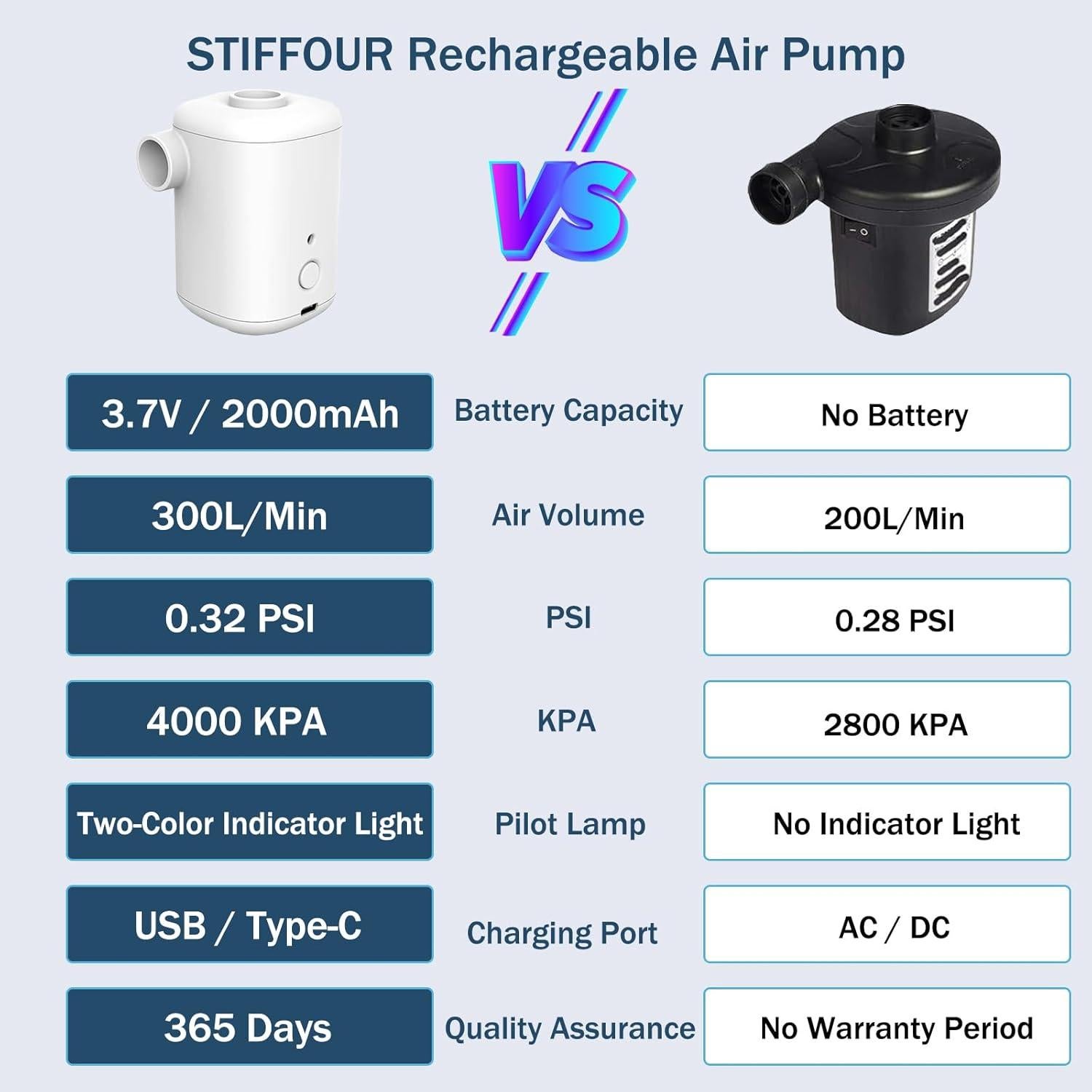 Bomba de Aire Eléctrica STIFFOUR AP100 2000mAh Portátil